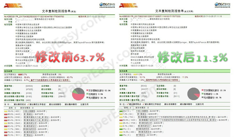 碩士論文重復(fù)率修改降重成功案例（軟件工程）