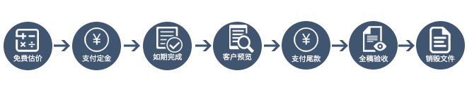 交易流程