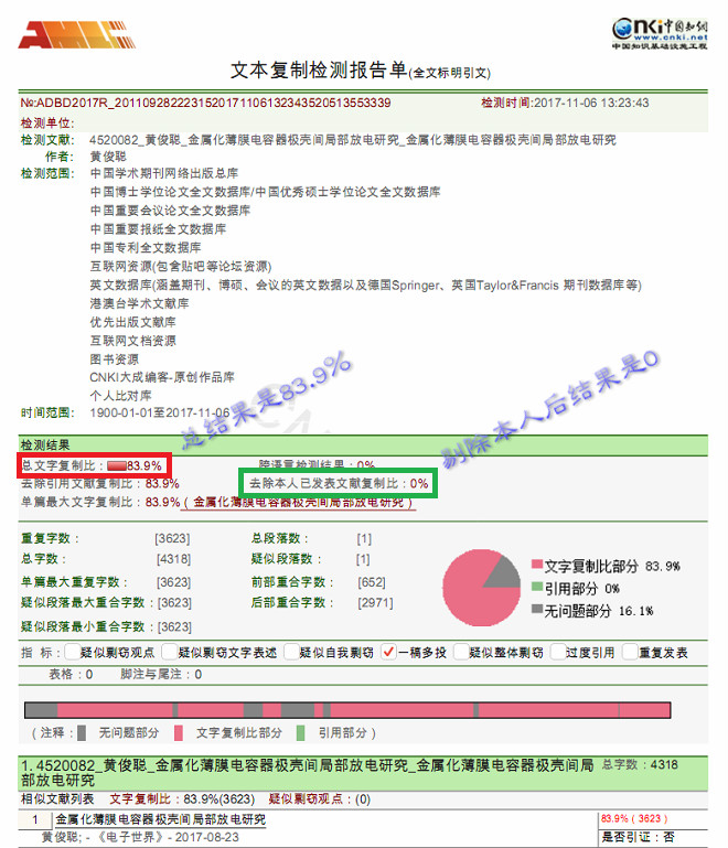 知網(wǎng)論文查重報告