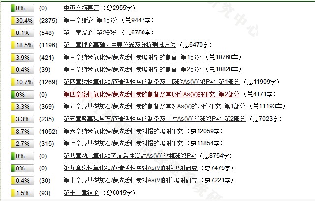 正確的目錄格式可以被識(shí)別章節(jié)信息