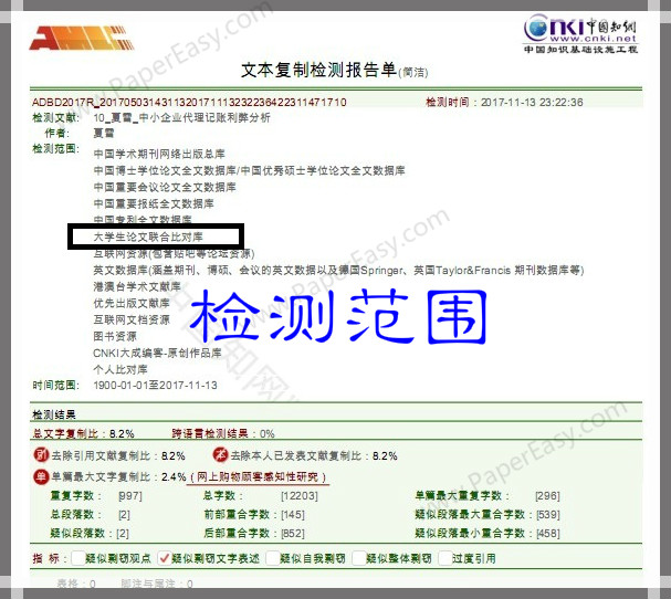 本科畢業(yè)論文知網(wǎng)pmlc檢測范圍