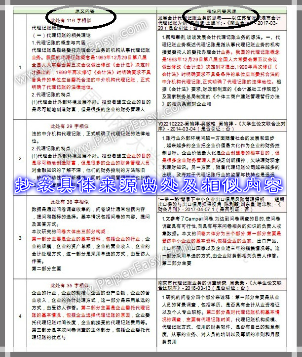 抄襲具體來源出處及相似內容