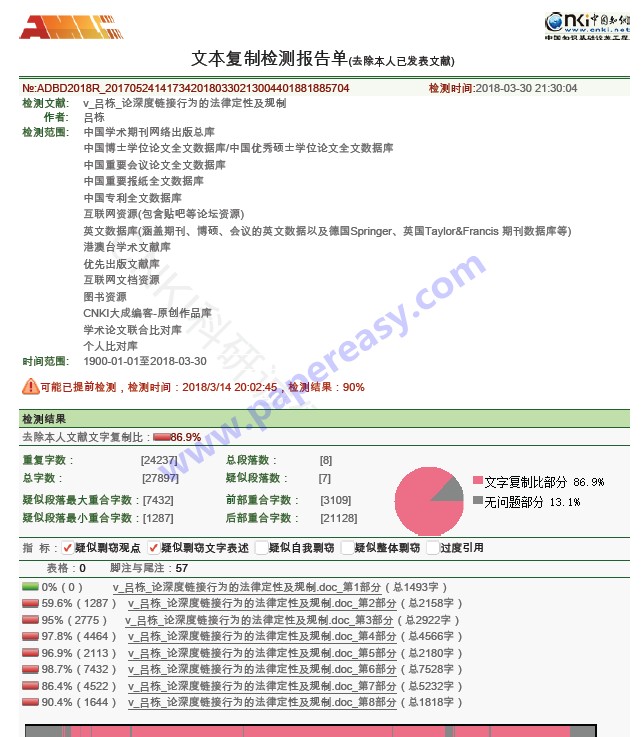 修改前重復率很高86.9%