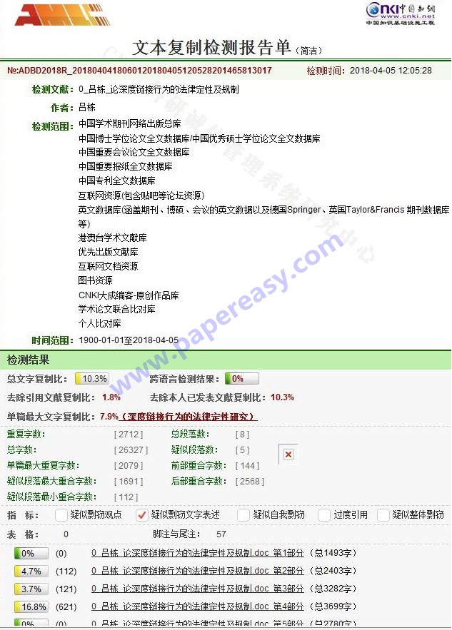 修改后重復率很低10.3%