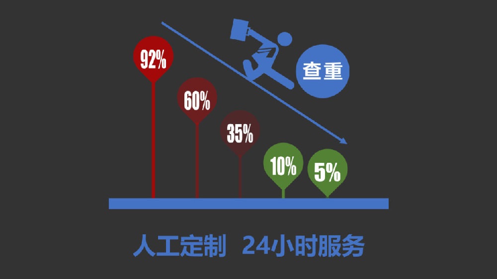 論文降重最有效的方法：人工復(fù)述