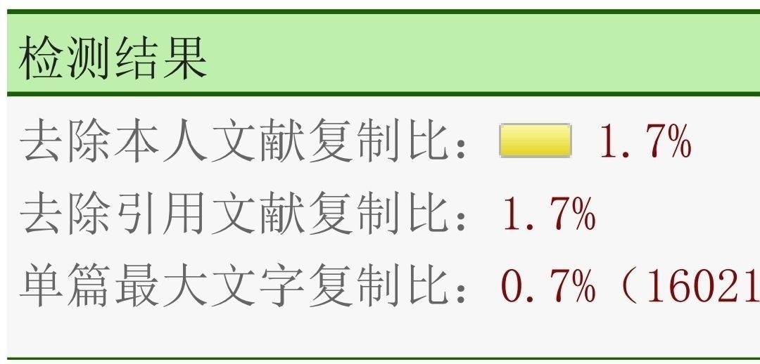 學(xué)校知網(wǎng)系統(tǒng)的查重結(jié)果是1.7%